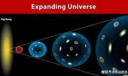 时钟宇宙最新爆料,最新爆料揭示宇宙奥秘与未来展望